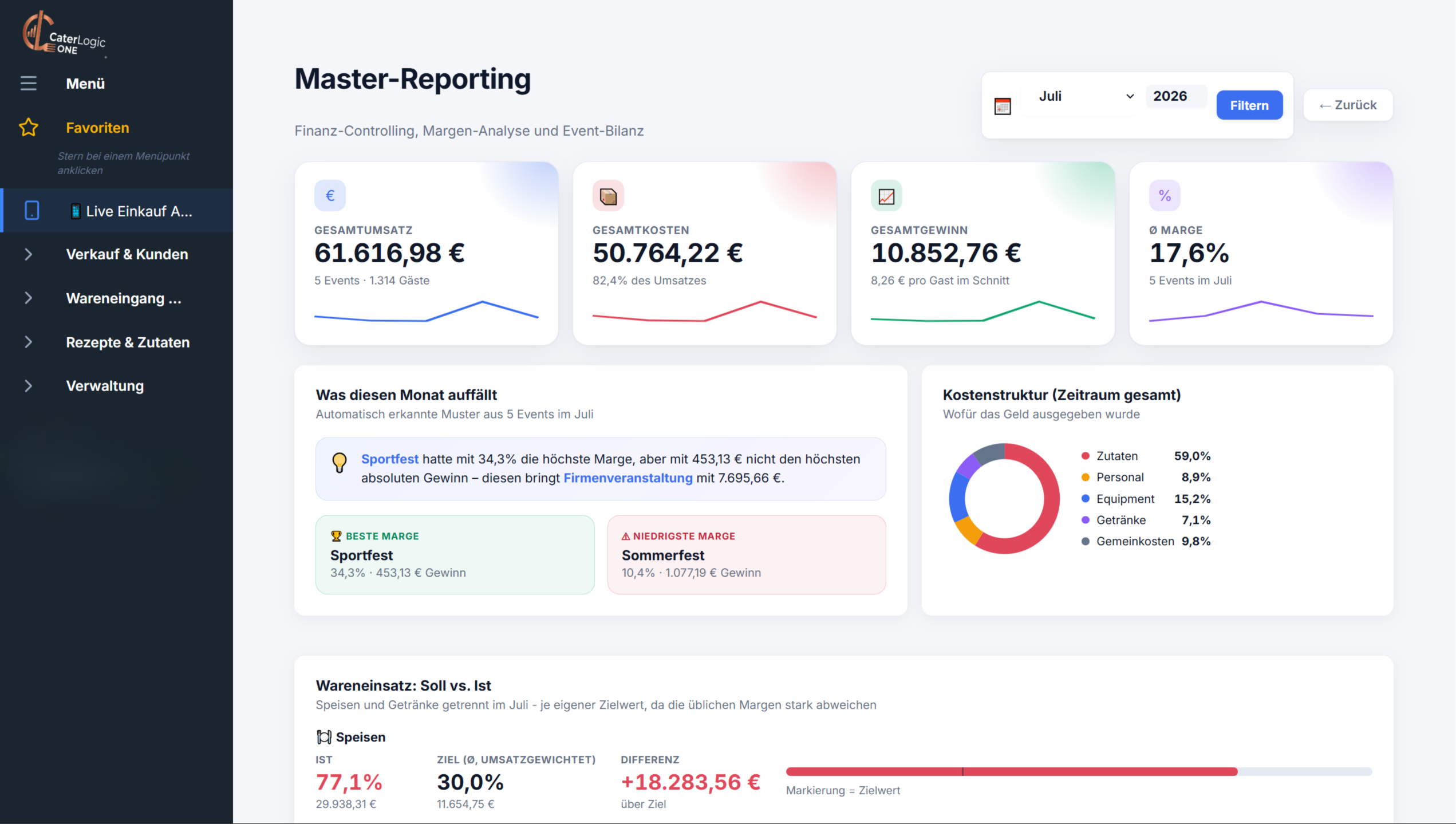 Erfolgsdashboard