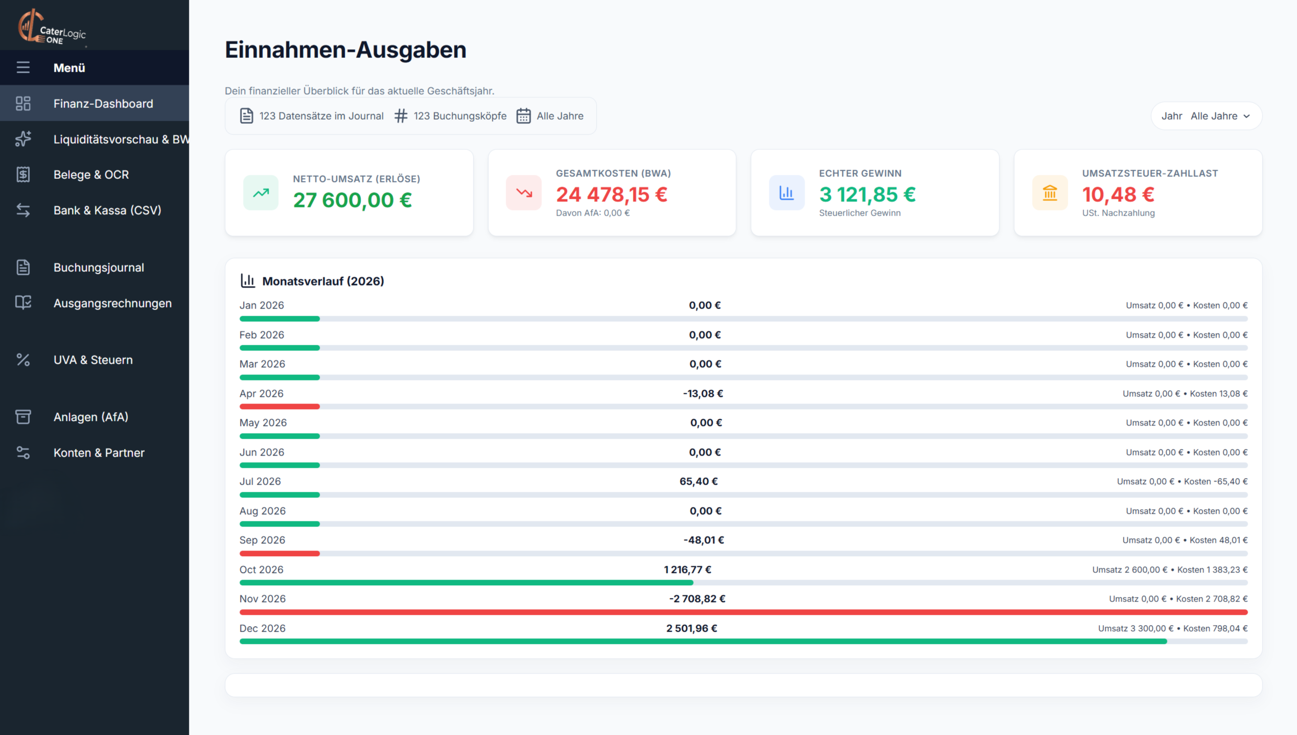Caterlogic Buchhaltung Finanz-Dashboard