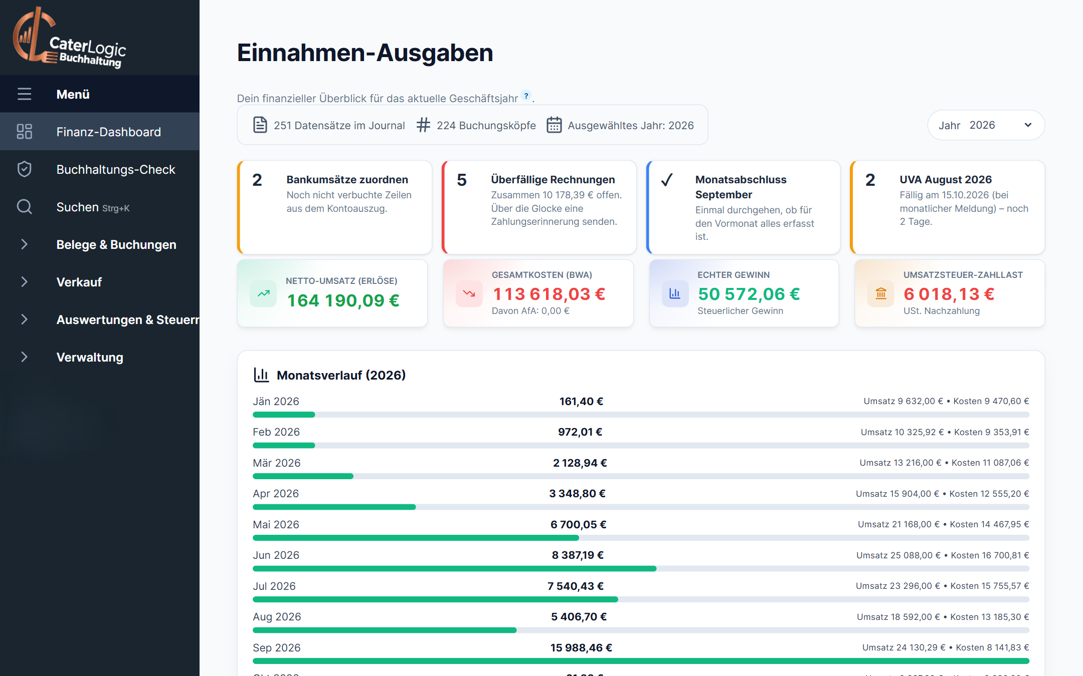 CaterLogic Buchhaltung: Startseite mit offenen Aufgaben, Umsatz, Kosten, Gewinn und Monatsverlauf